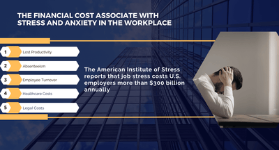 The financial cost of workplace stress and anxiety on companies