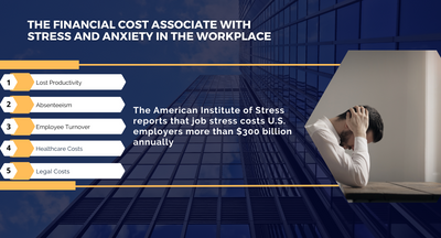 The financial cost of workplace stress and anxiety on companies